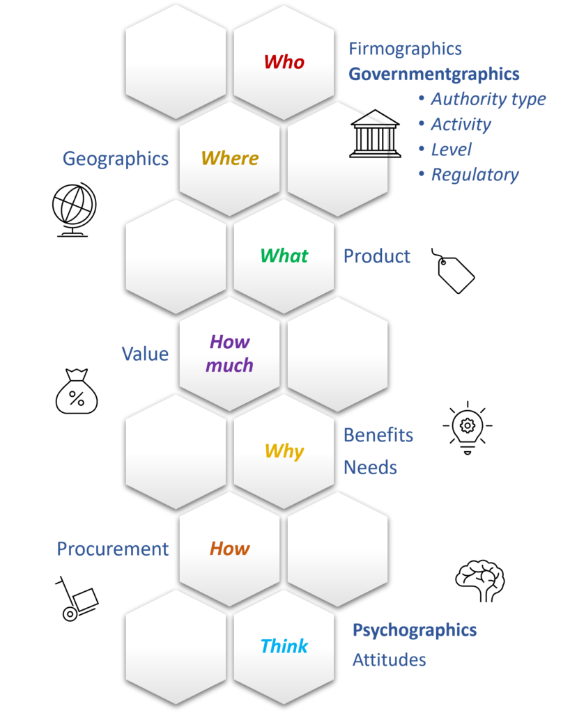 About B2G - Hermix Business-to-Government - Public Sector